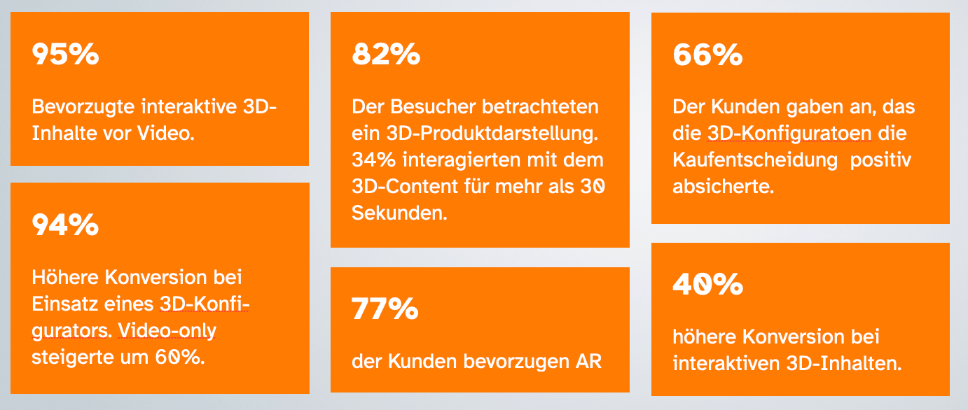 Configuration Statistics You Should Know in 2023