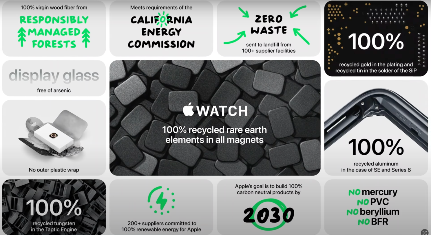 Übersichtsgrafik zur Apple Watch