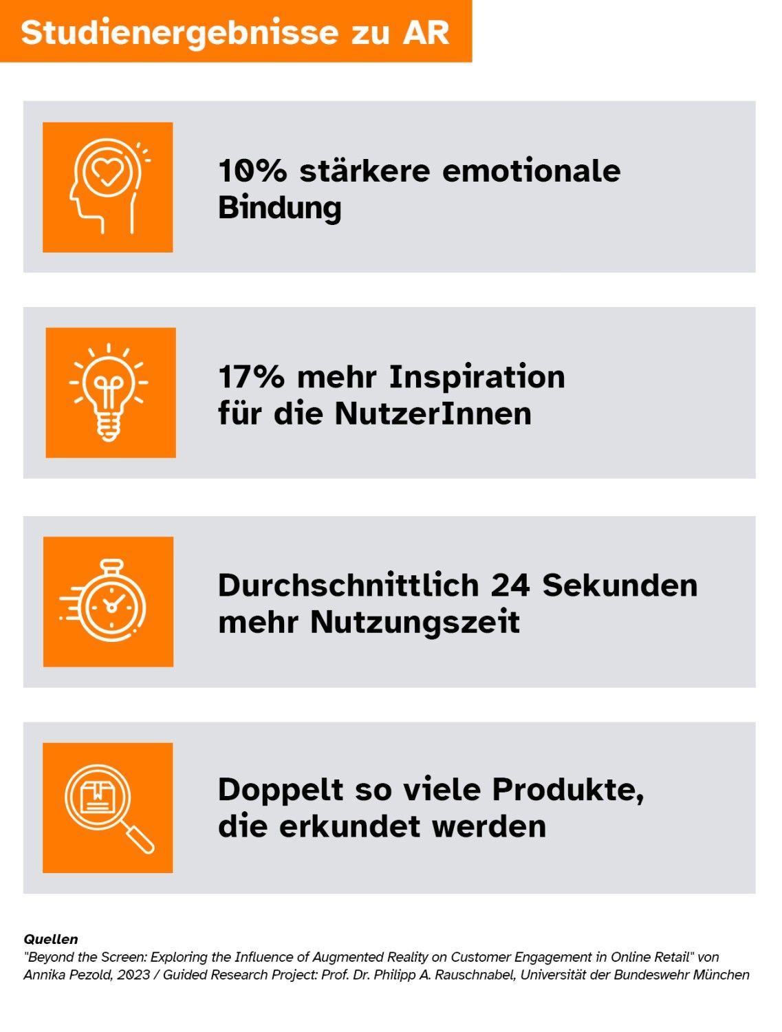 Ergebisse der Studie