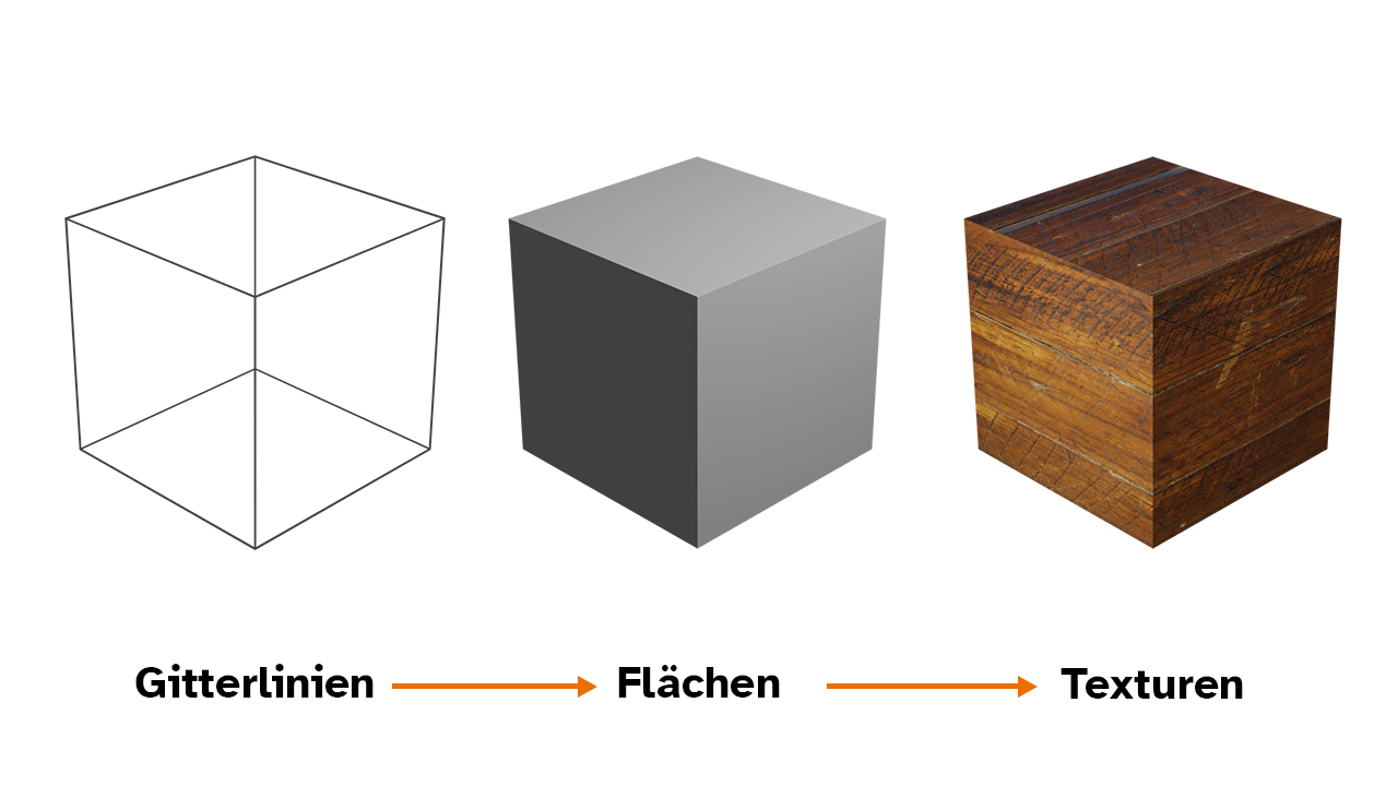 Gitterlinien, Flächen, Texturiertes Modell