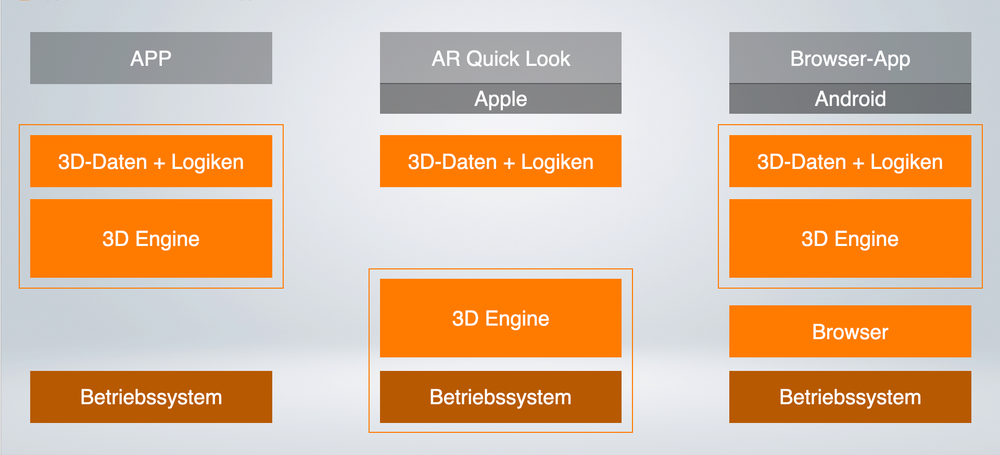 AR quick look apple eklaerung – viSales