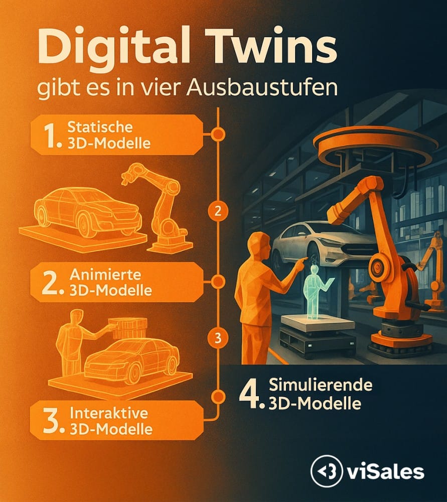 Ausbaustufen – viSales