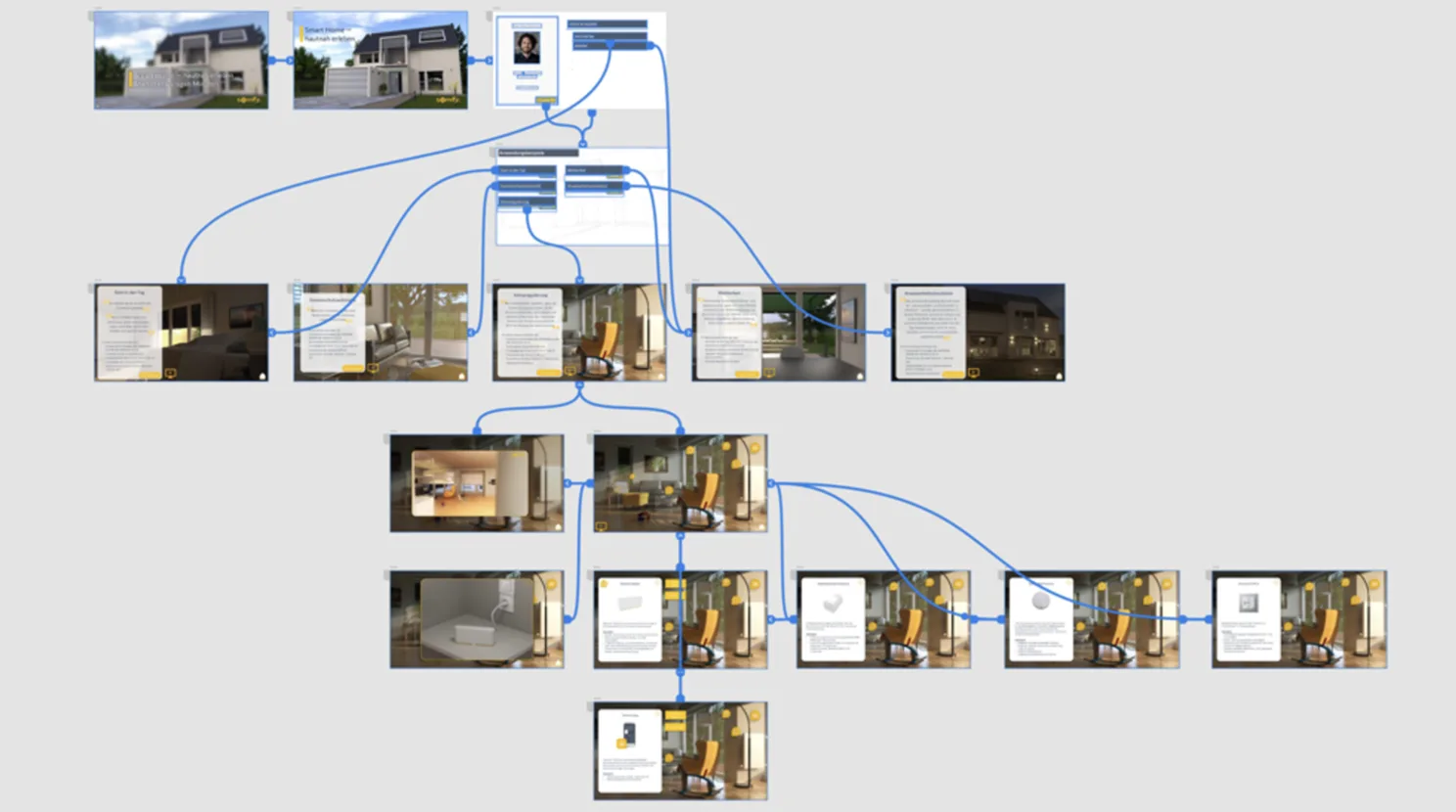 Struktur der dialoggeführten Somfy-Präsentation in PowerPoint: verzweigte Themen statt linearer Folienabfolge