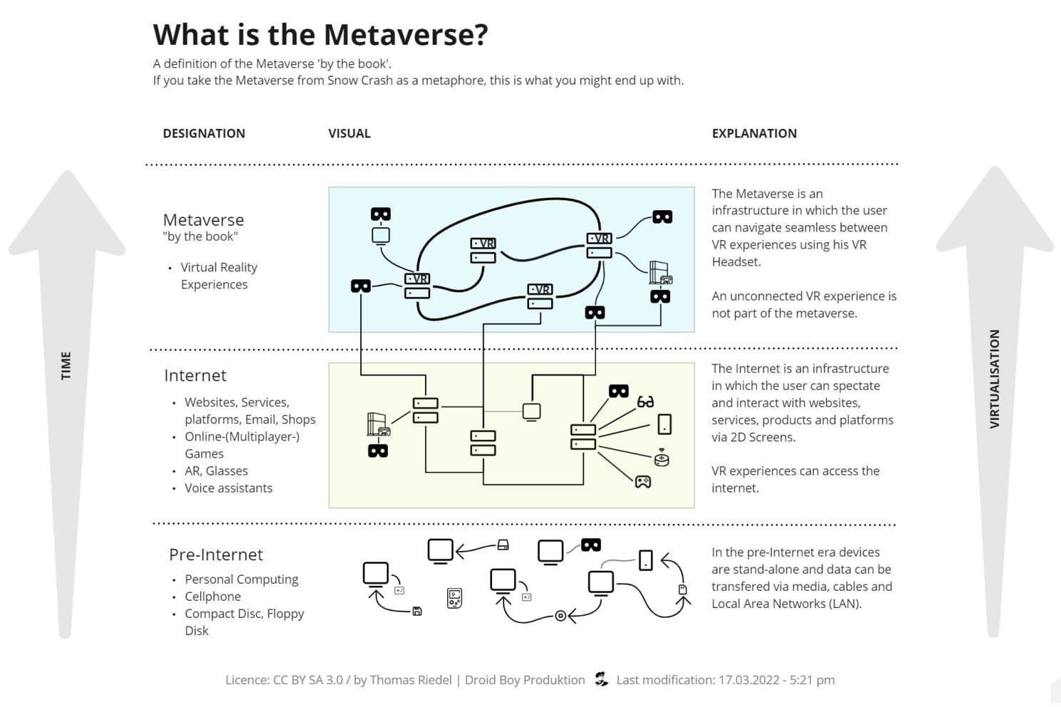 Was ist das Metaverse – viSales