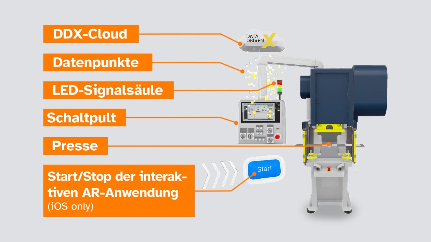 uebersicht der AR pressed – viSales