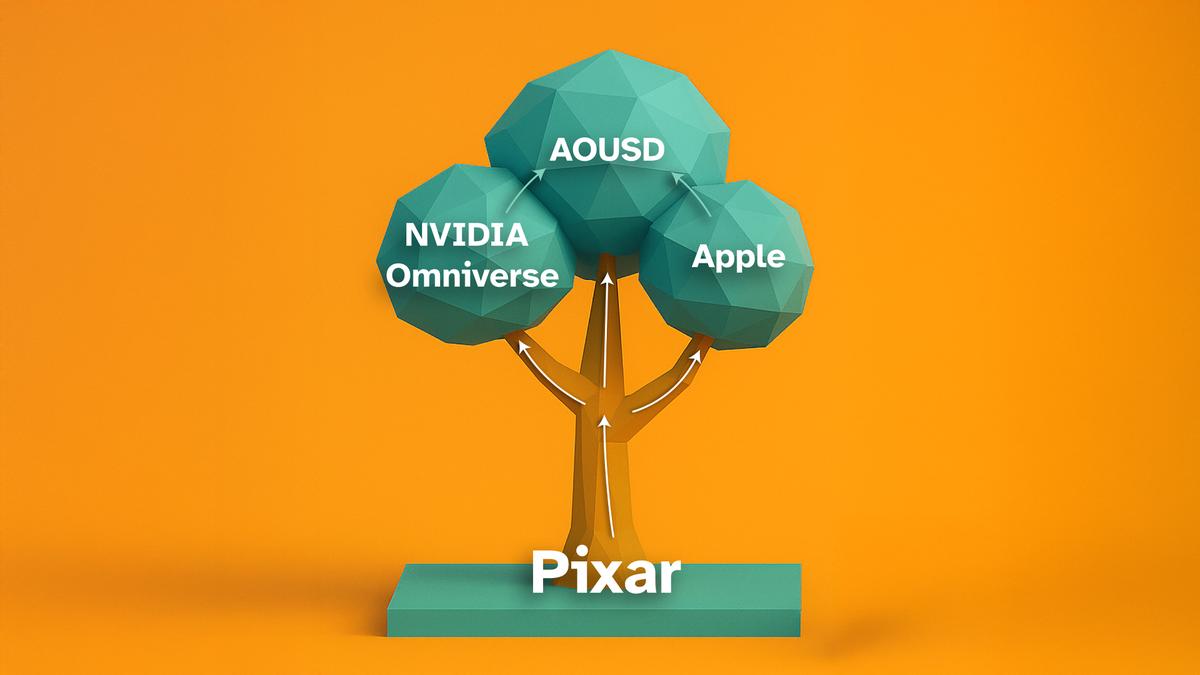 OpenUSD Pixar Apple Nvidia Omniverse AOUSD – viSales