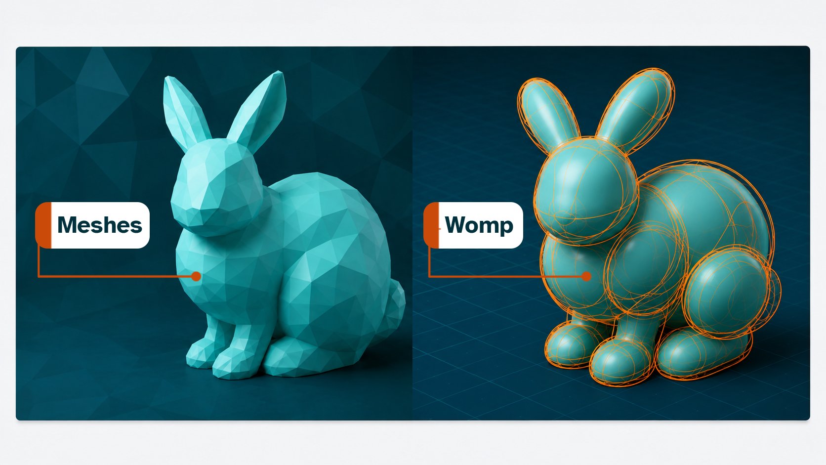 Zwei 3D-Hasen im Vergleich: links ein Low-Poly-Modell aus sichtbaren Dreiecken, beschriftet Meshes, rechts ein Modell aus verschmolzenen Kugeln mit orangefarbenen Hüllkurven, beschriftet Womp
